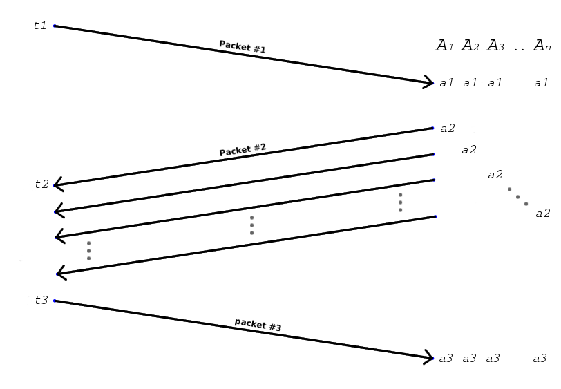 ATWR Asynchronous Two-Way Ranging