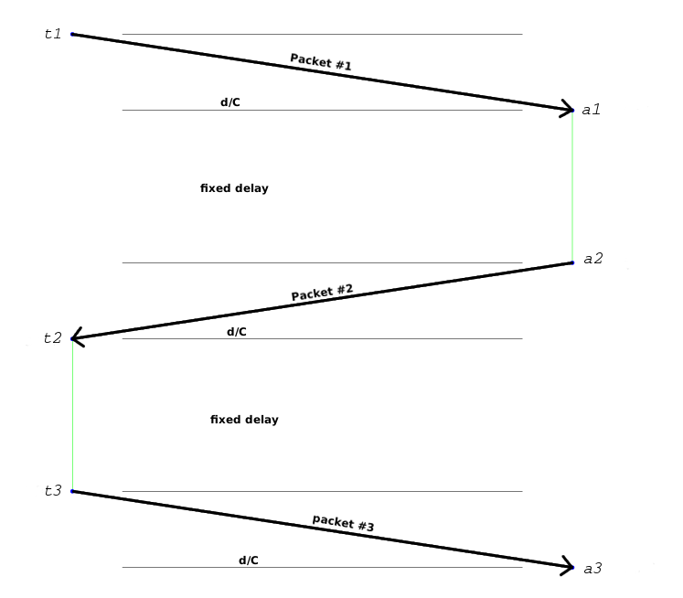 TWR Two-Way Ranging