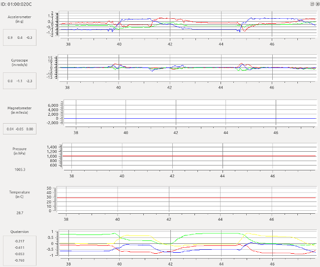 Sensor Page Data
