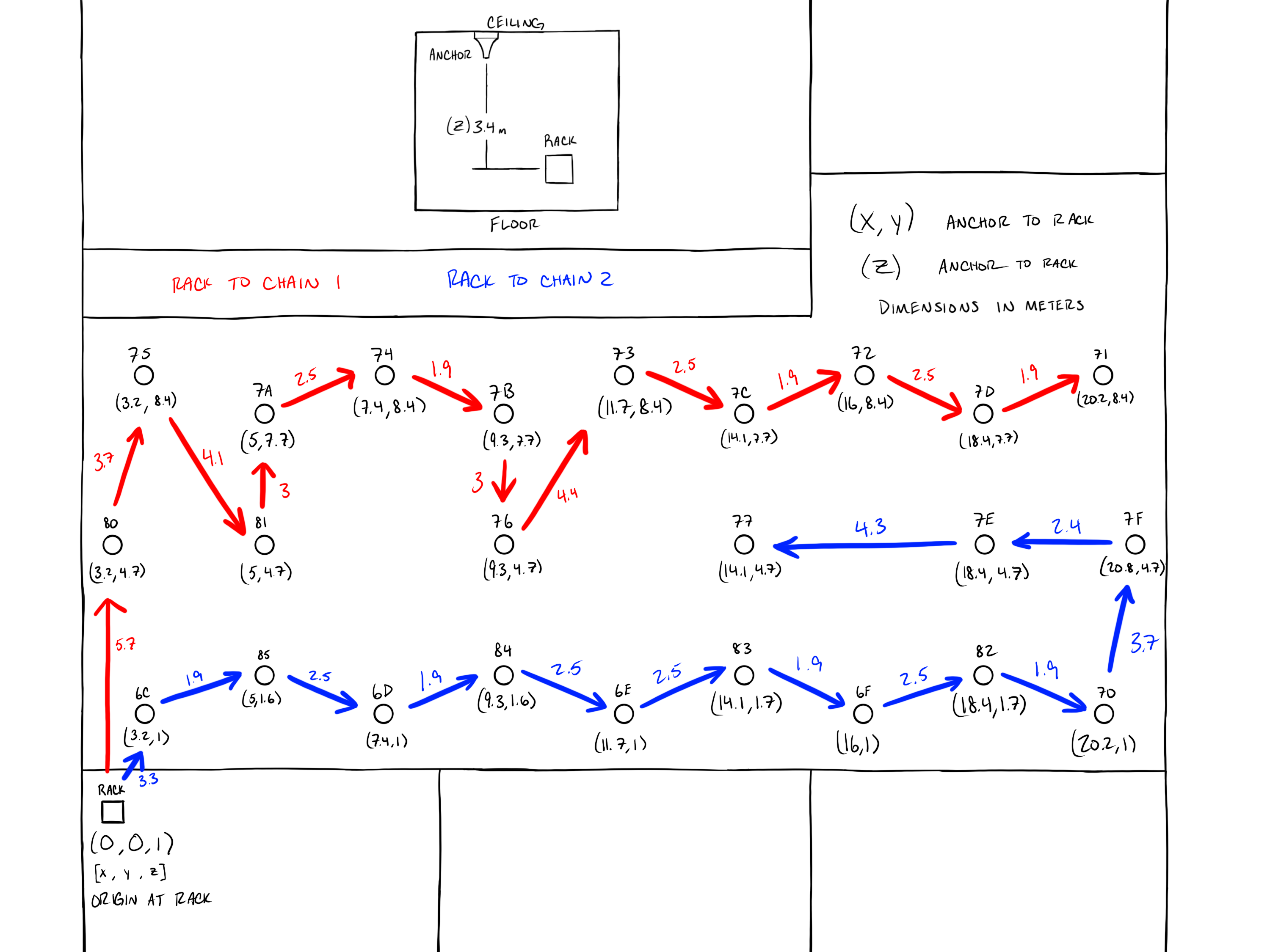 Daisy-Chained Anchors