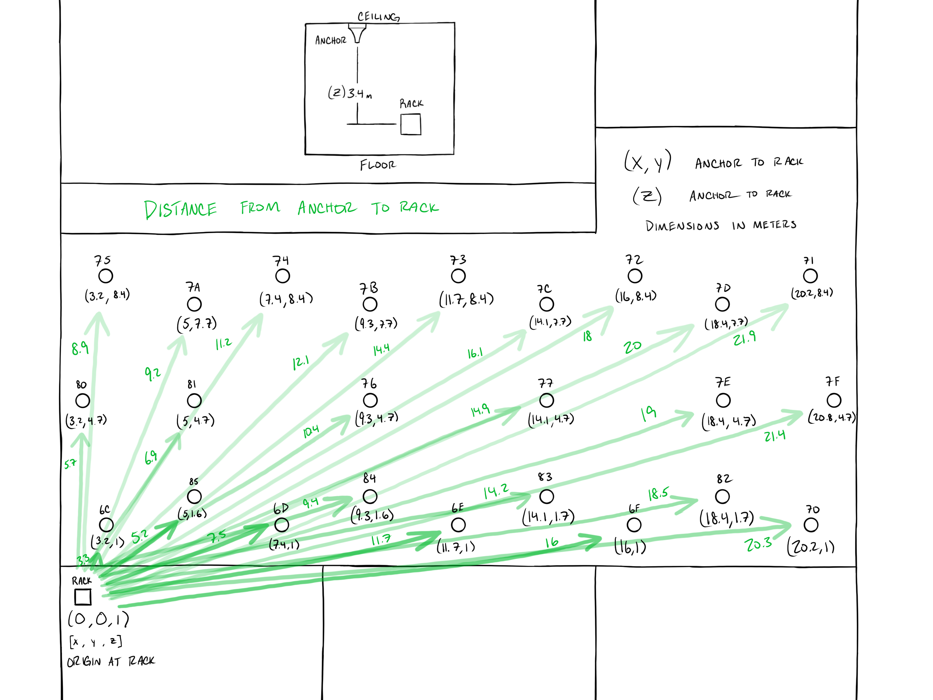 Warehouse Start Installation