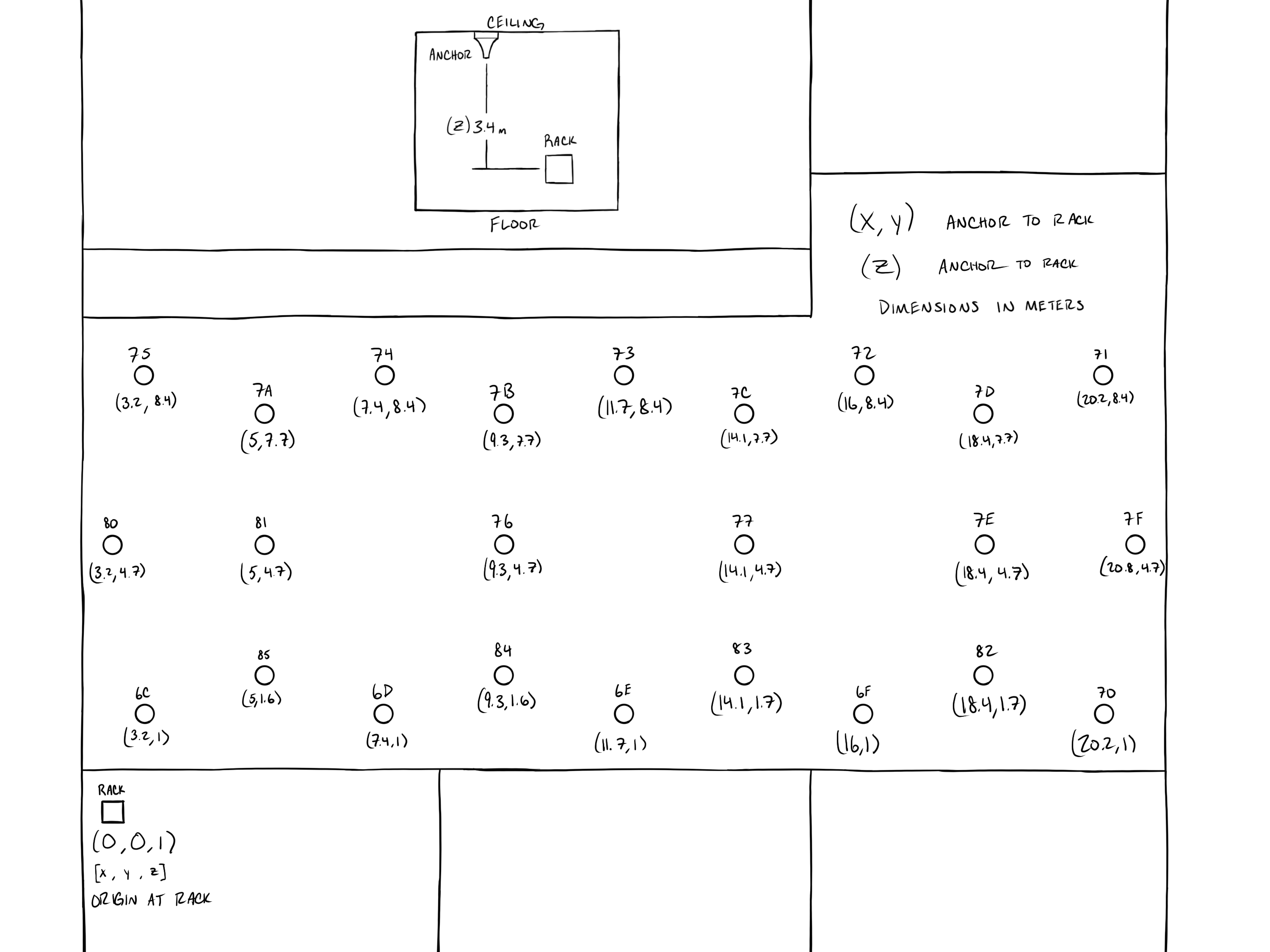 Warehouse Base Installation