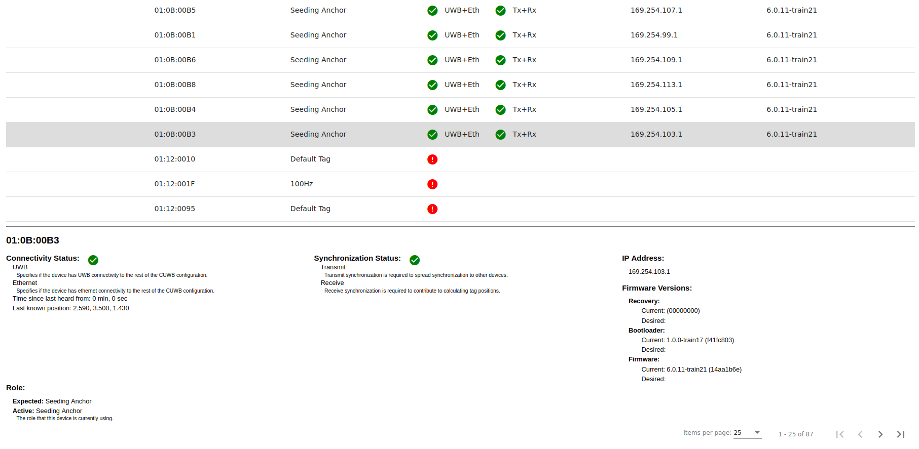 Status - Devices Detailed View