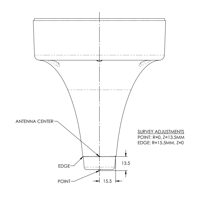 AN302 Survey Points