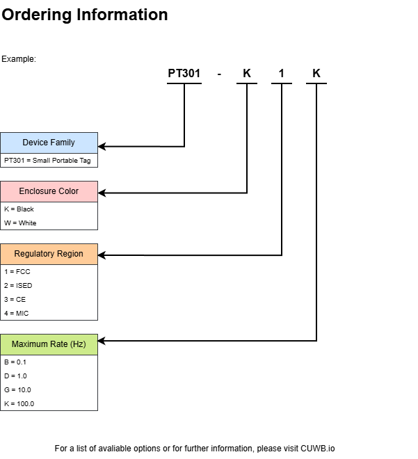 PT301 Product Ordering