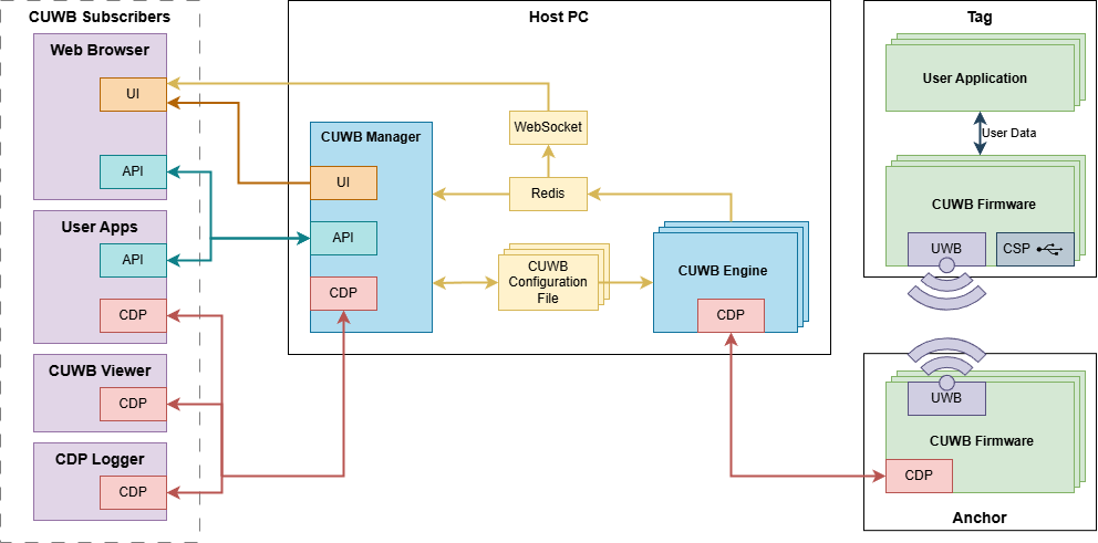 System Architecture Diagram