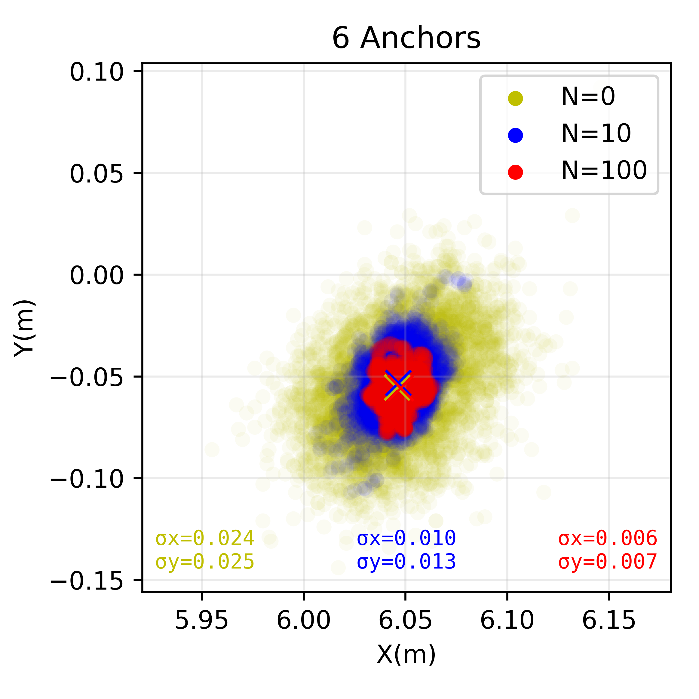 100Hz six anchors