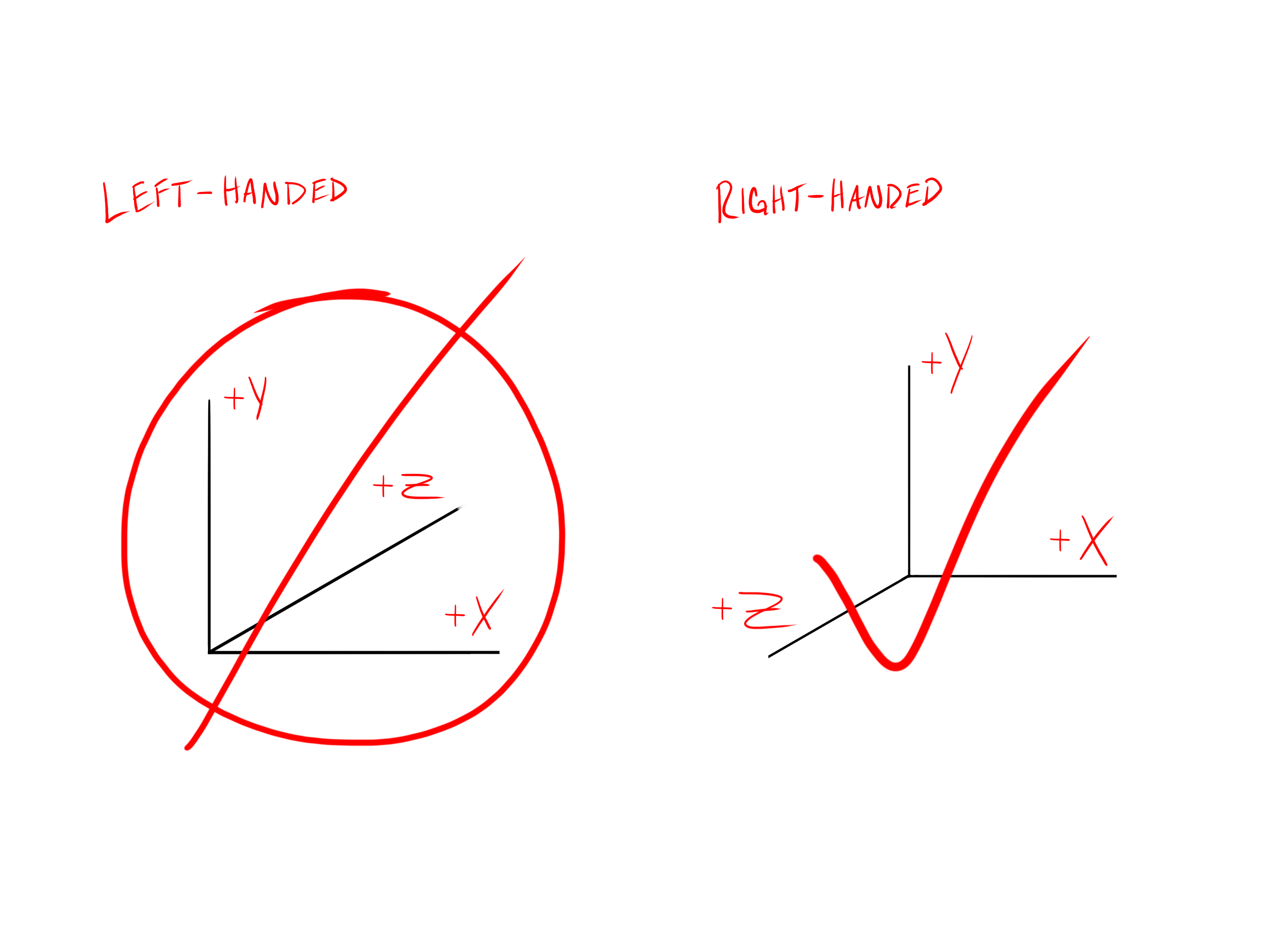 Component Placement Handedness