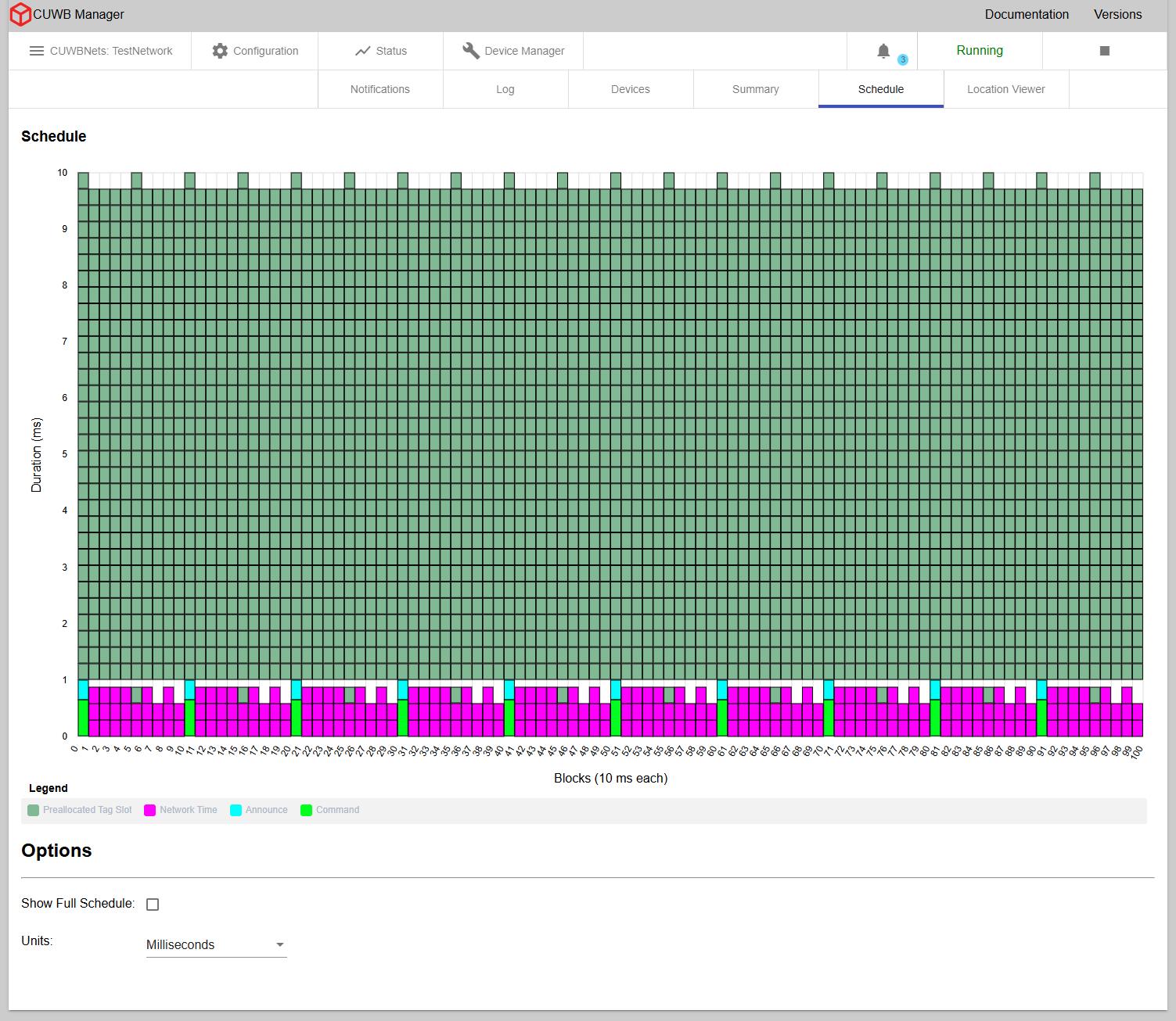 Status - Schedule Tab