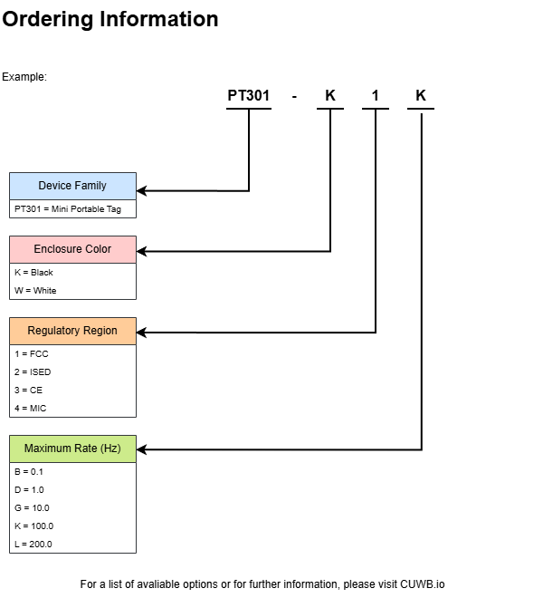 PT301 Product Ordering
